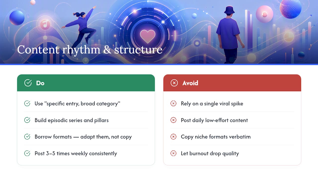 How Should You Structure Content Over Time? — overview diagram