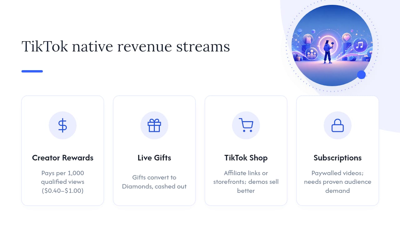 Diagram of TikTok monetization revenue streams