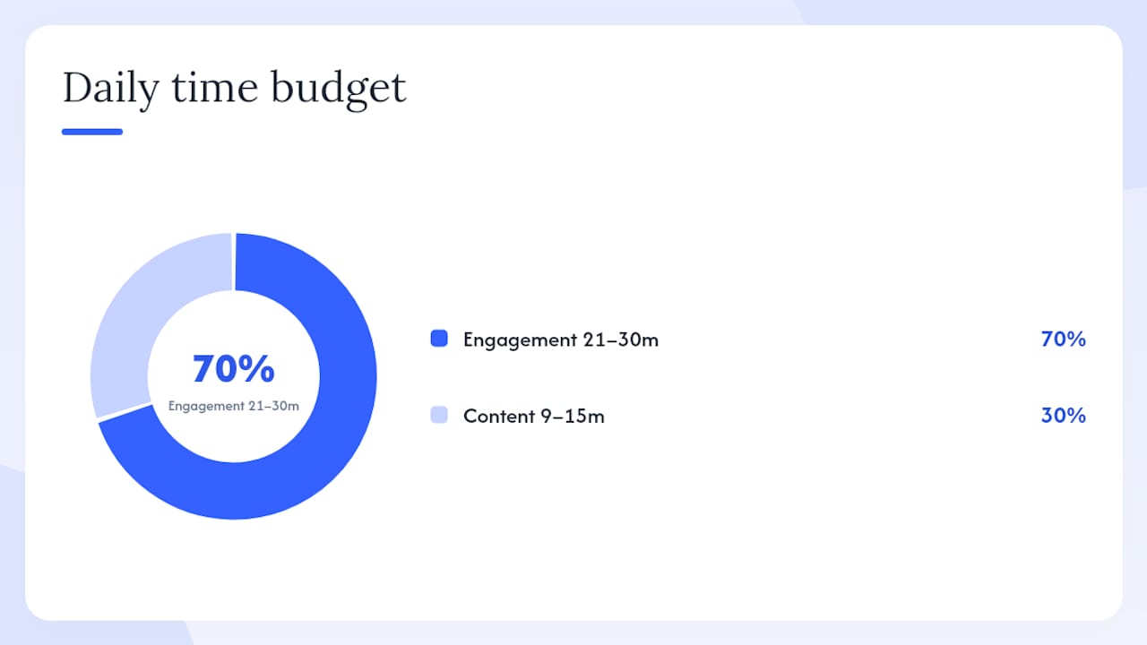 How do you build real engagement every single day? — overview diagram