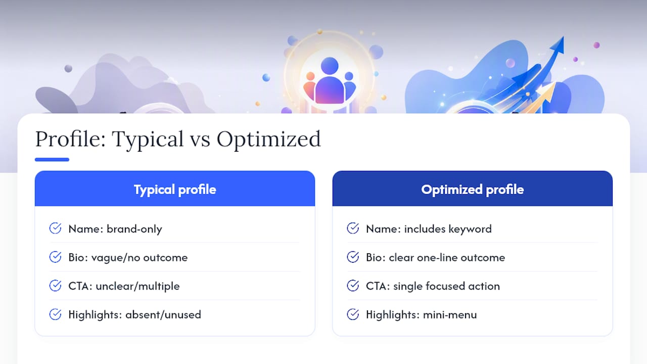 Diagram comparing Instagram profile optimization elements