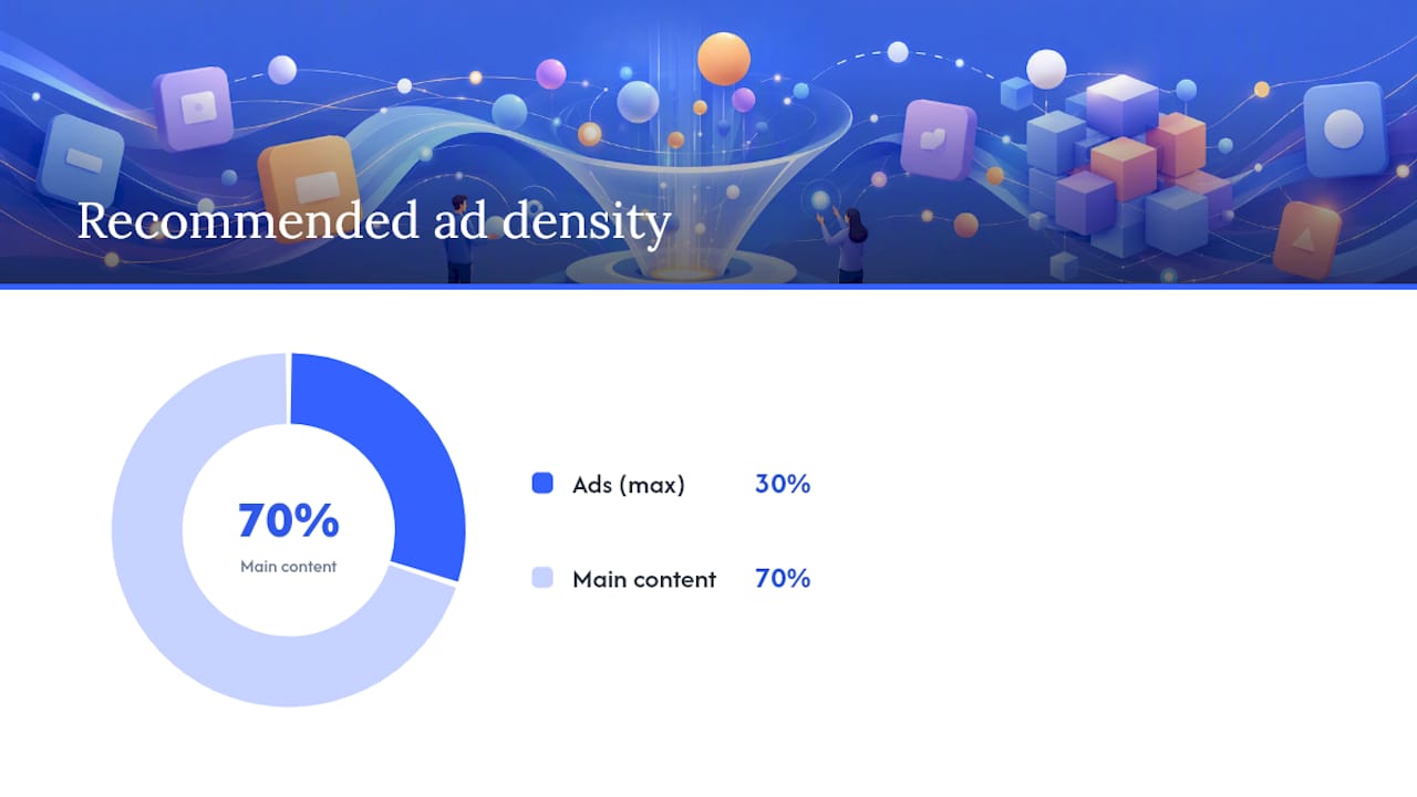 How does display advertising actually work on your site? — overview diagram
