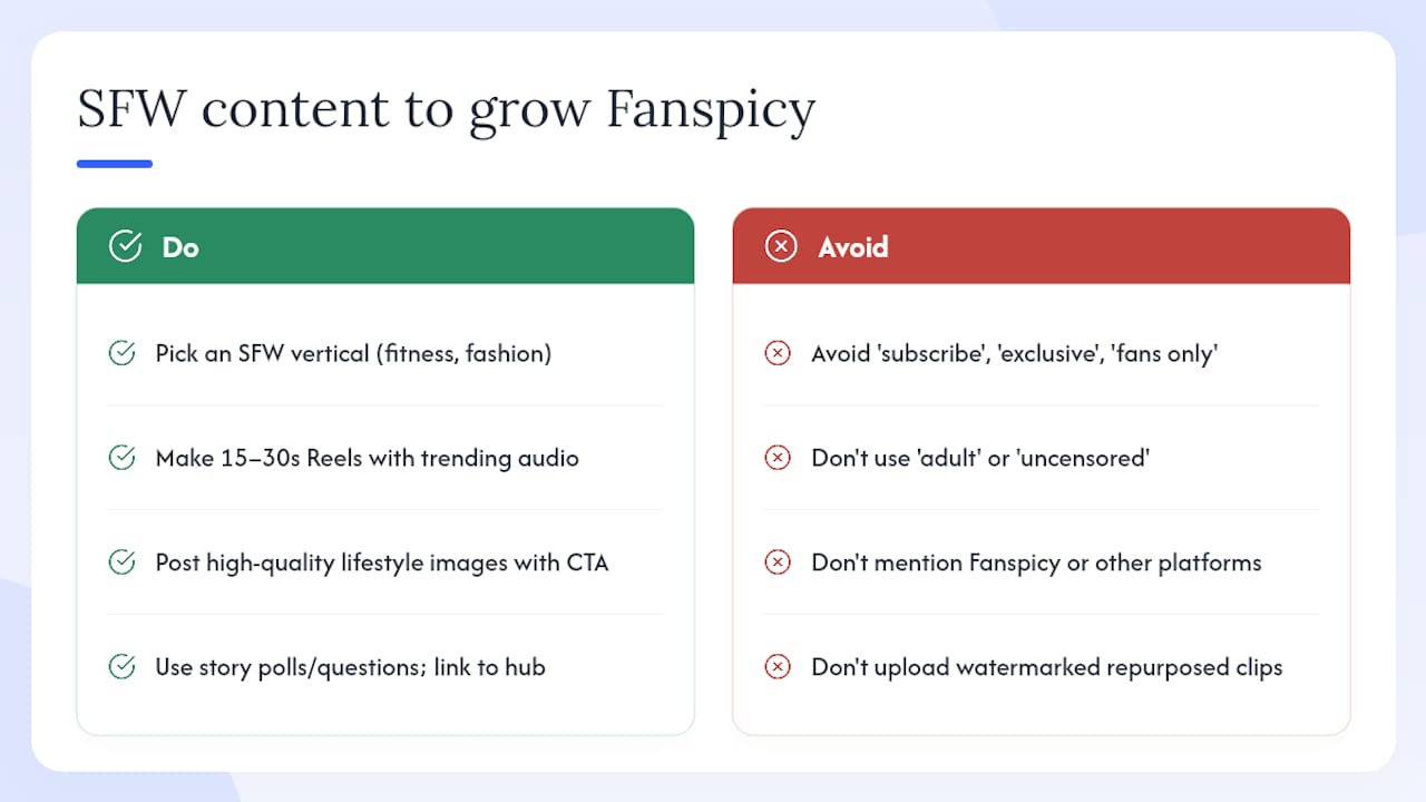 SFW content that actually builds a Fanspicy audience — overview diagram