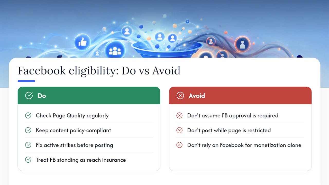 What Are Facebook's Eligibility Rules for Reaching Monetization Thresholds? — overview diagram