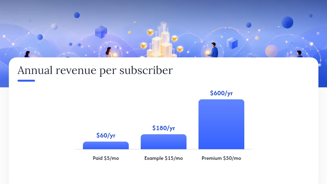 Memberships and subscriptions: how to structure tiers and retain members — overview diagram