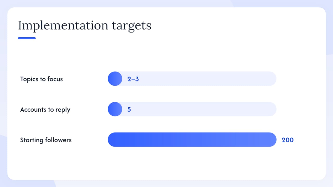 Why topical clustering and reply reach are research-backed growth levers — overview diagram