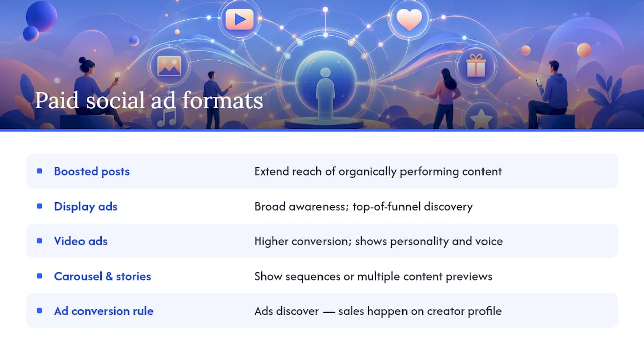 What Types of Paid Social Ads Support Creator Discovery? — overview diagram