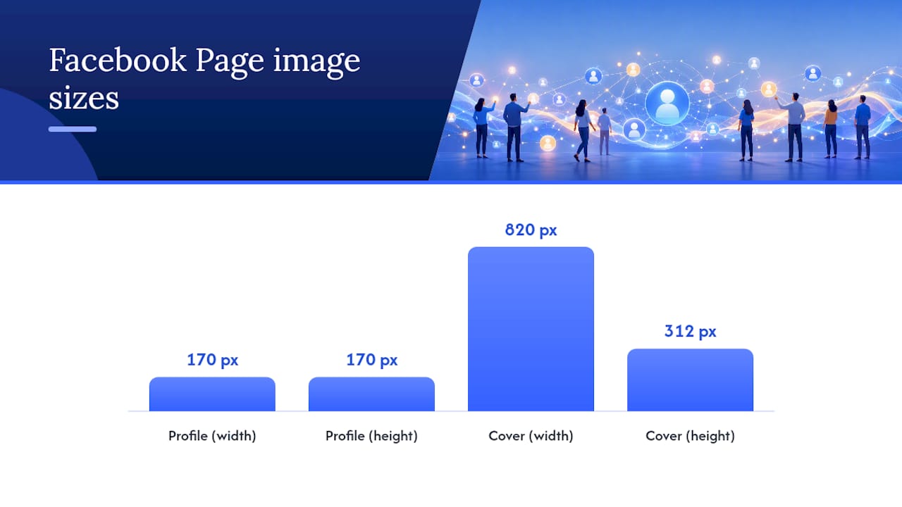 How do you set up your Facebook Page for maximum growth? — overview diagram
