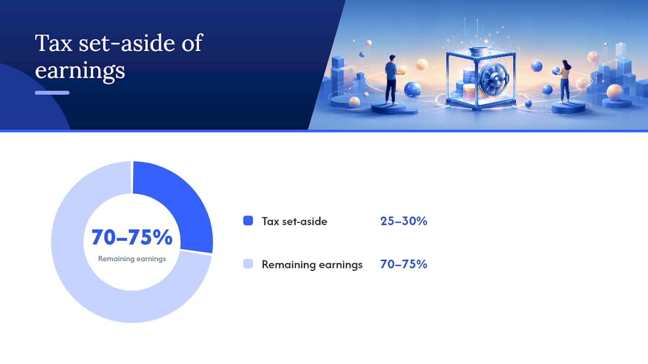 What US legal and tax requirements apply to paid creator income? — overview diagram