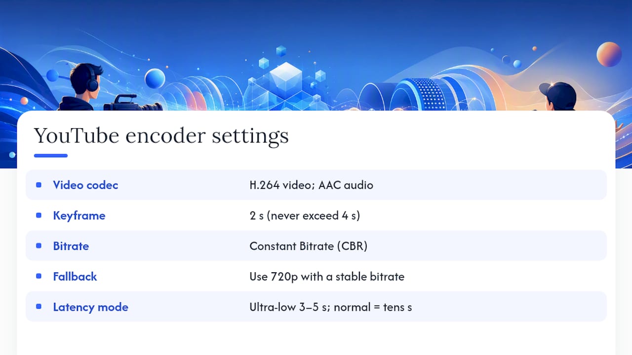 YouTube Live encoder settings and latency comparison