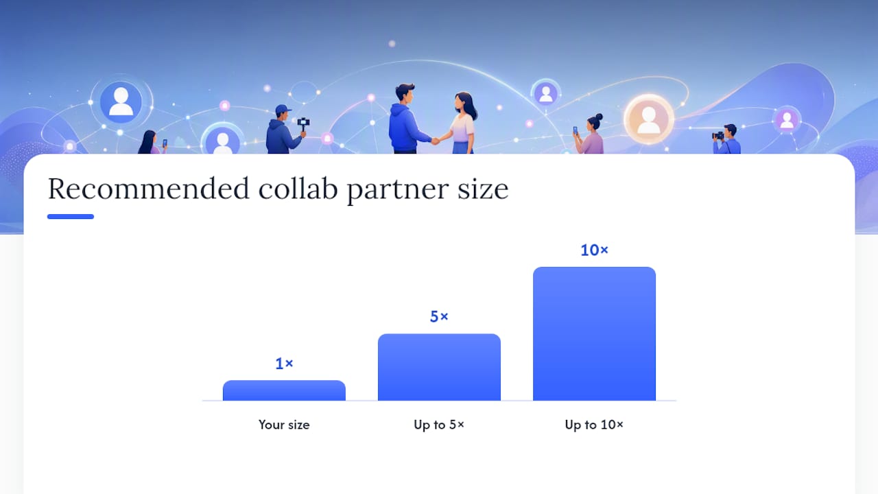 How Do Collaborations Help Small Accounts Grow Faster? — overview diagram
