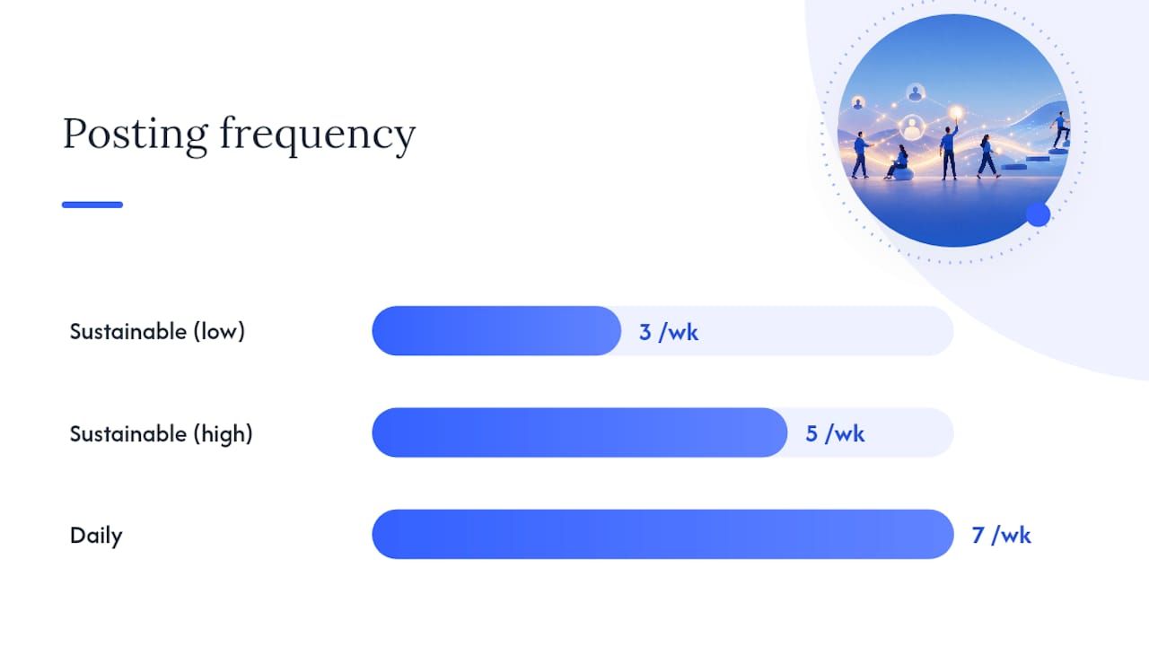 Build a Content Production System That Doesn't Burn You Out — overview diagram