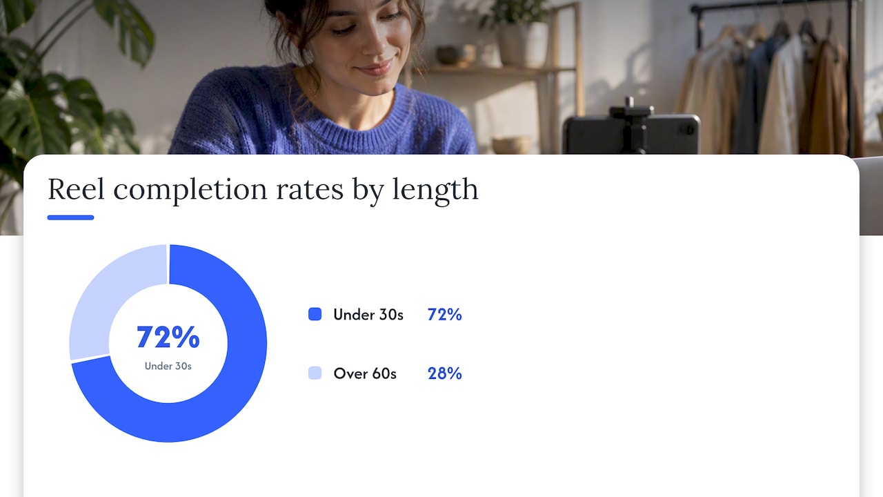 Reels, carousels, feed posts, and Stories: when to use each — overview diagram