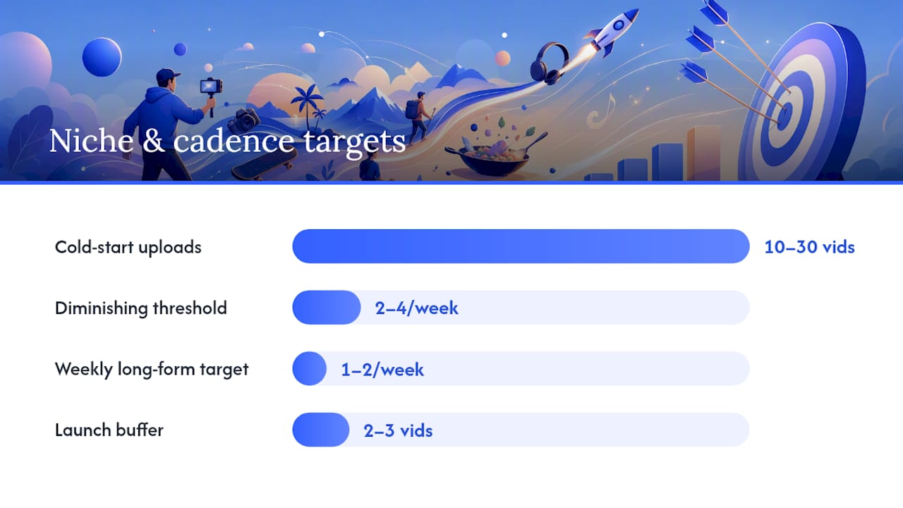 Choosing a Niche and Cadence That Compounds Growth — overview diagram