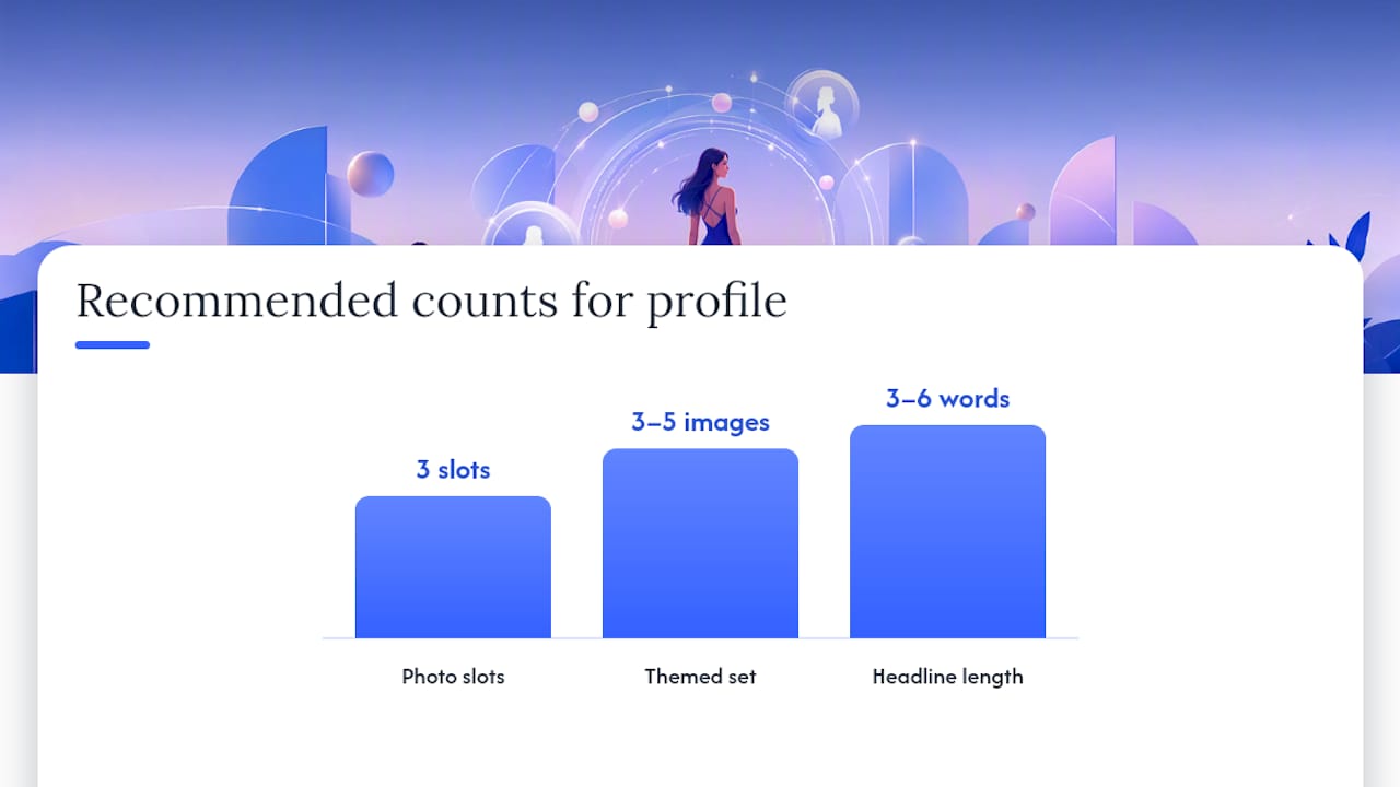 How to choose photos, a headline, and a bio that convert while protecting privacy — overview diagram