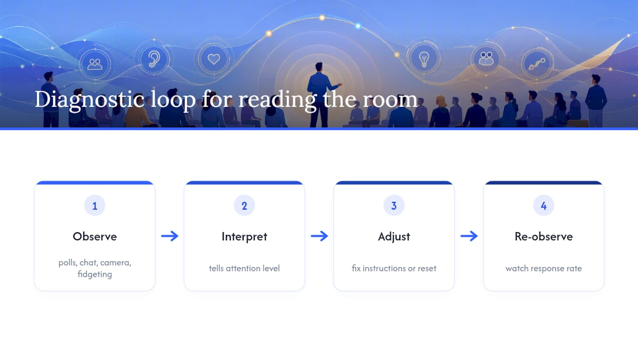 Audience feedback diagnostic loop