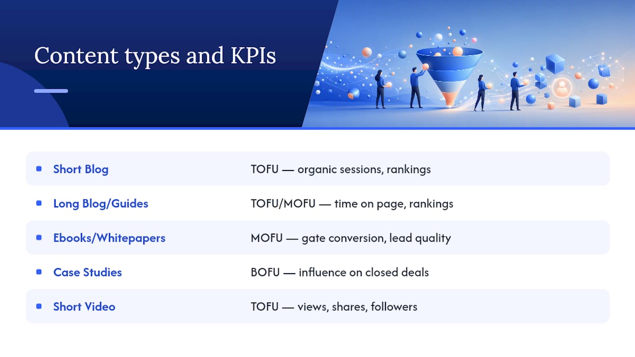 The Full Catalog of Content Types (and When to Use Each) — overview diagram