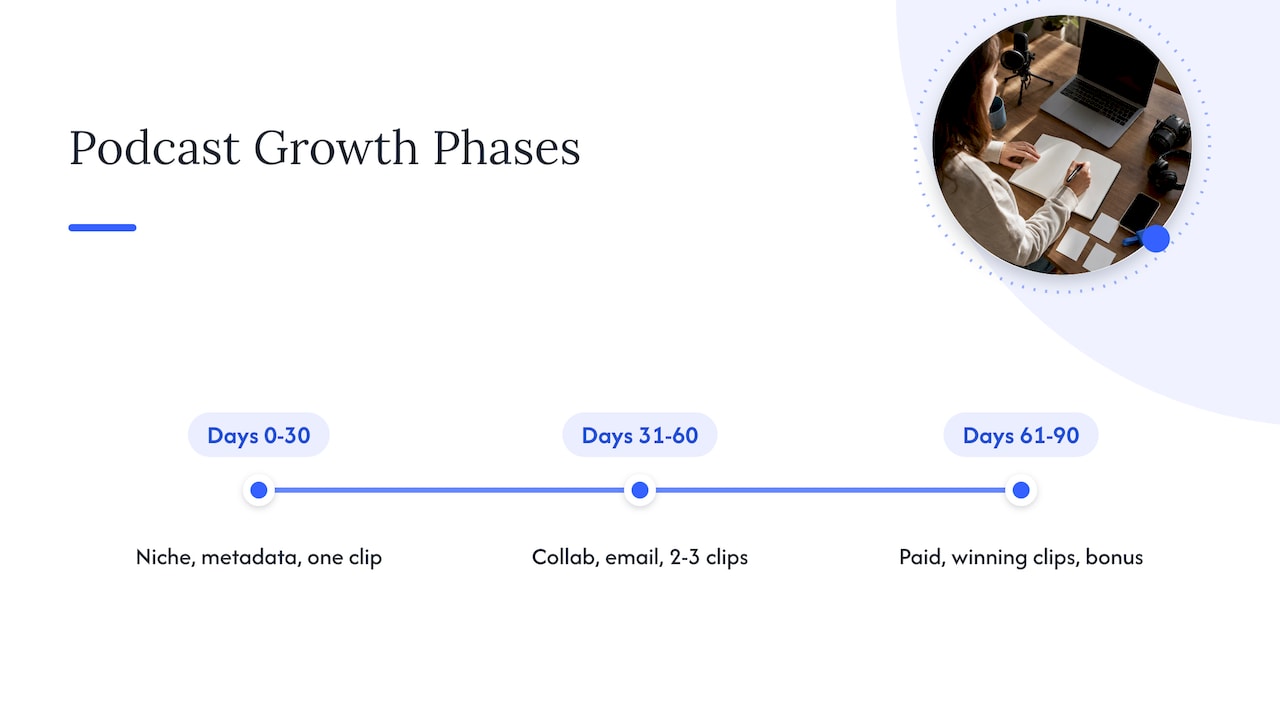 My 90-day sprint for growing a show from scratch — overview diagram