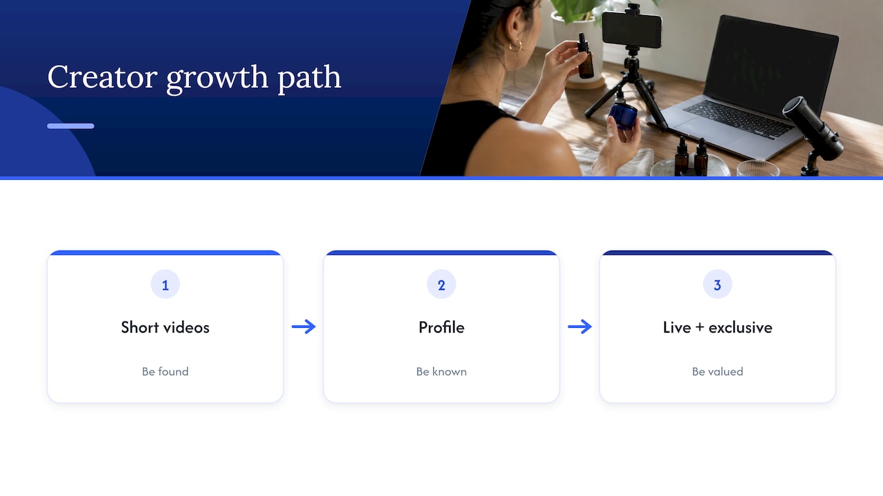 Our perspective: own the audience your clips build — overview diagram