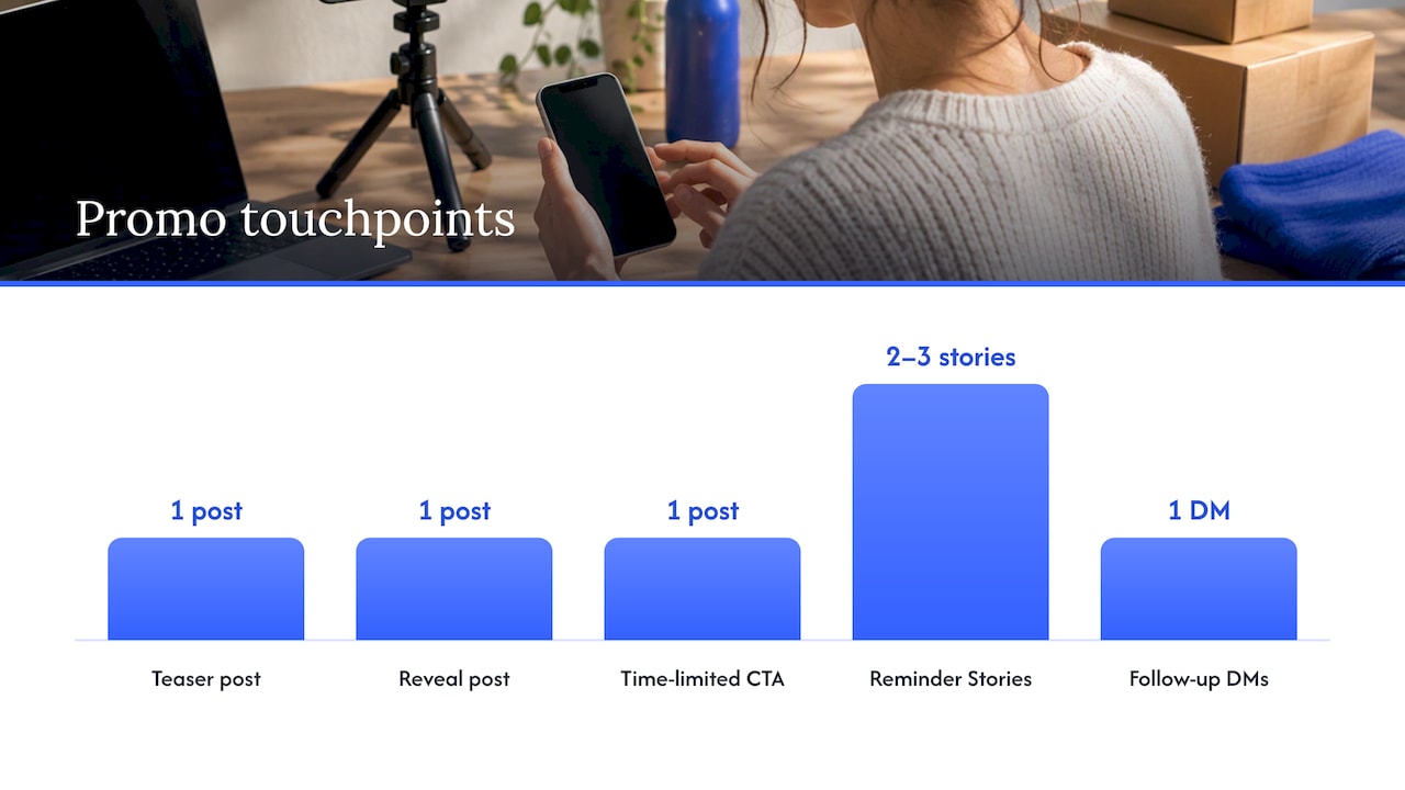Content formats and creative tactics that convert viewers into paying fans — overview diagram