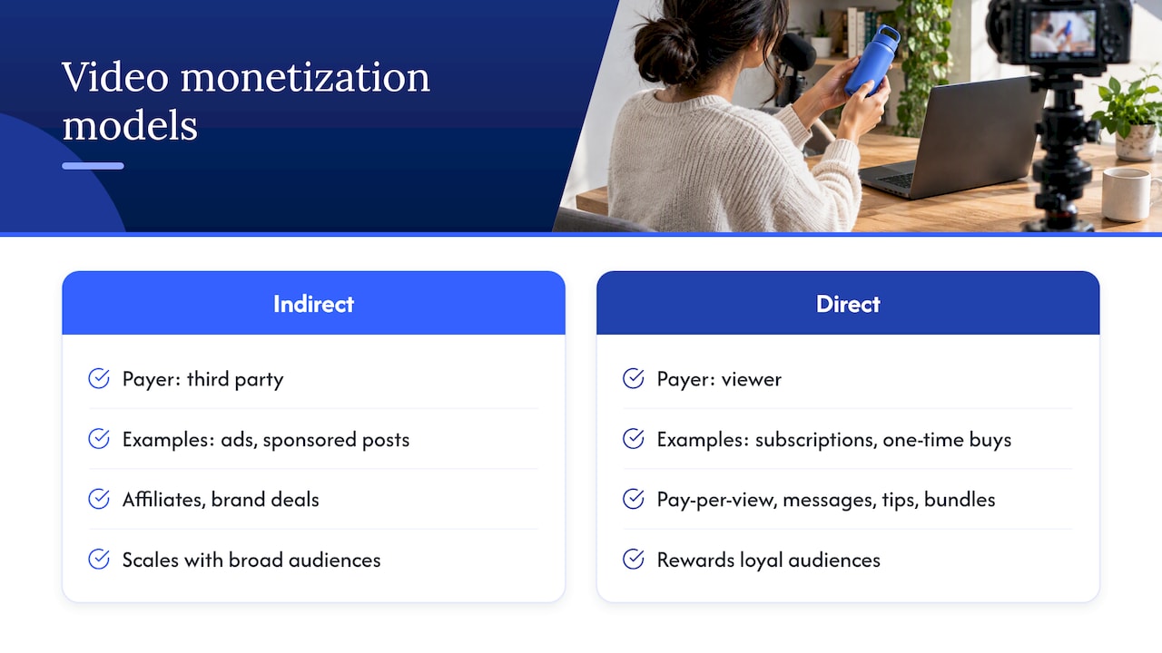 Indirect and direct video income models compared