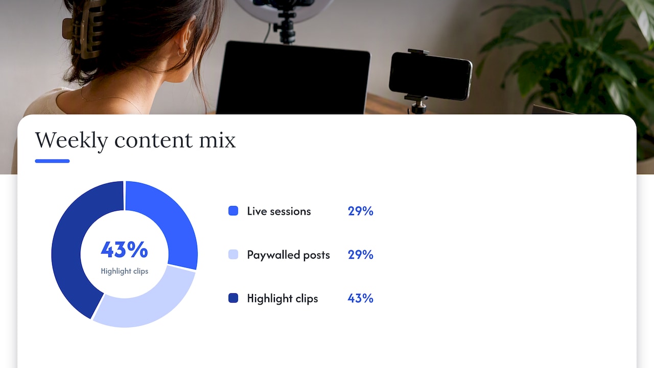 Content types, cadence, and the 8 to 10 minute reset — overview diagram