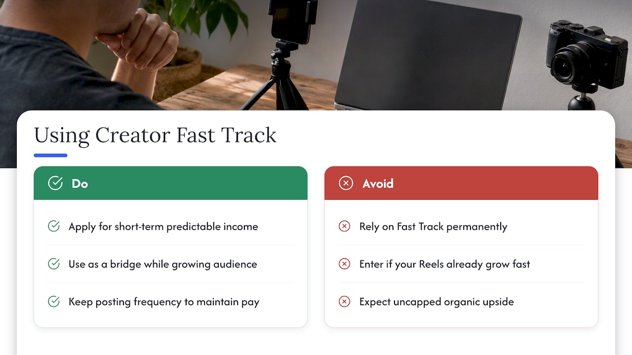 Is Creator Fast Track worth applying to? — overview diagram