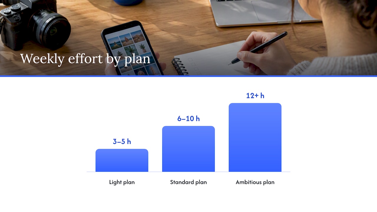 Quick schedule options: light, standard, and ambitious cadences you can copy — overview diagram