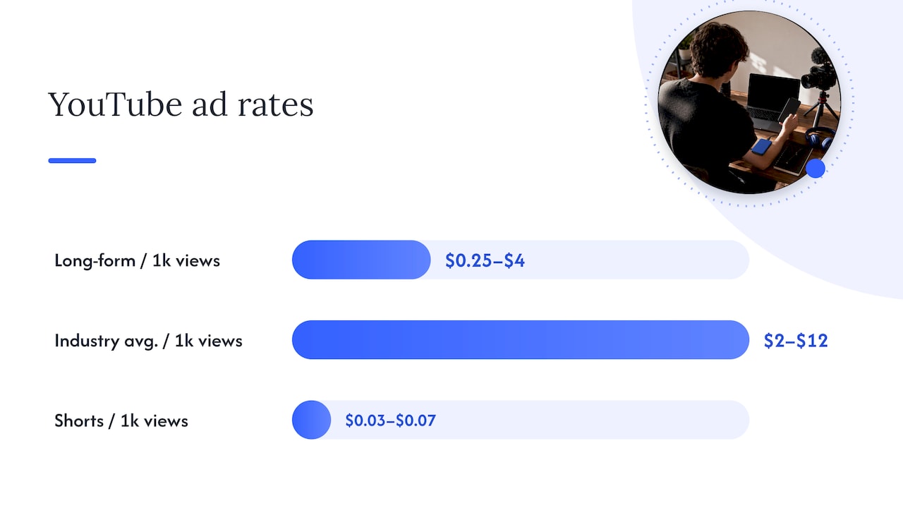 What does video monetization actually pay? — overview diagram