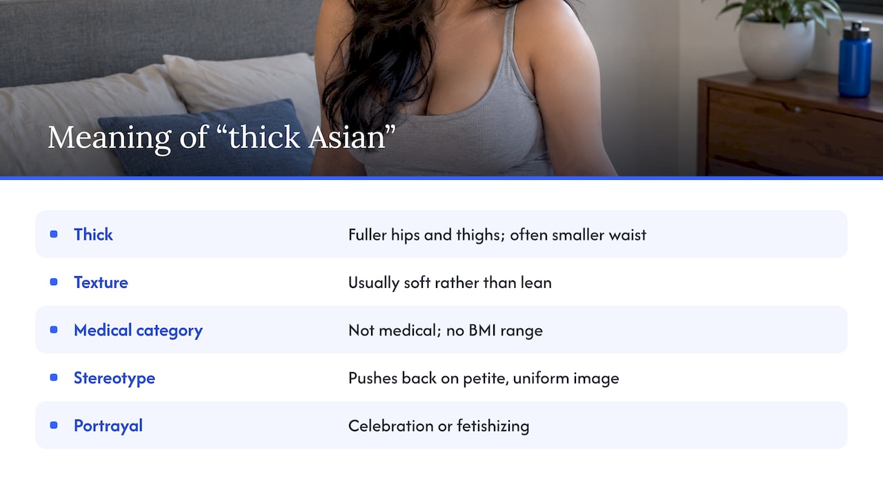 What "thick Asian" actually means — overview diagram