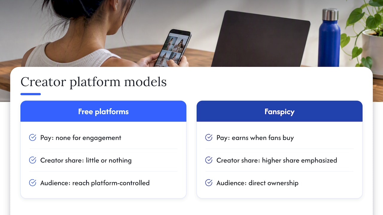 Perspective: why we built Fanspicy for independent creators — overview diagram