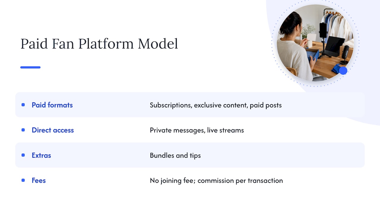 Path 7: Build a paid fan community you own — overview diagram