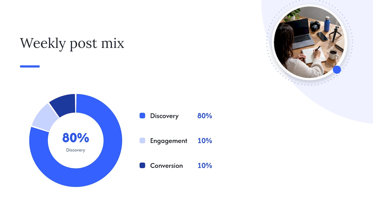 Content strategy and cadence: pillars, the 80:10:10 rule, and a sustainable plan — overview diagram